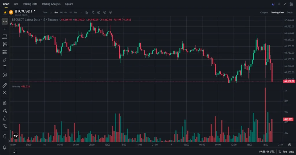 Bitcoin intraday volume analysis showing live trading activity and order flow participation 1