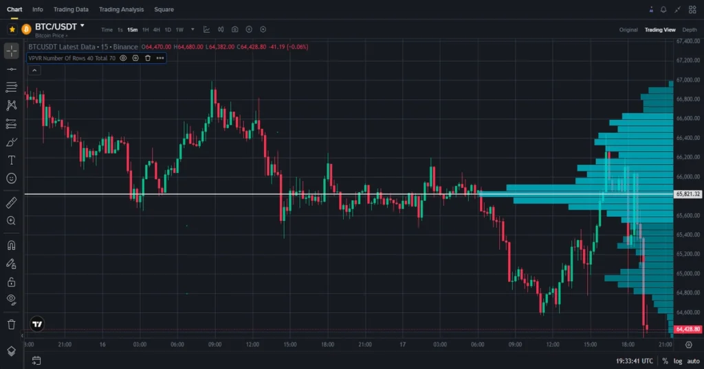 Bitcoin volume profile analysis highlighting point of control and value area distribution 1