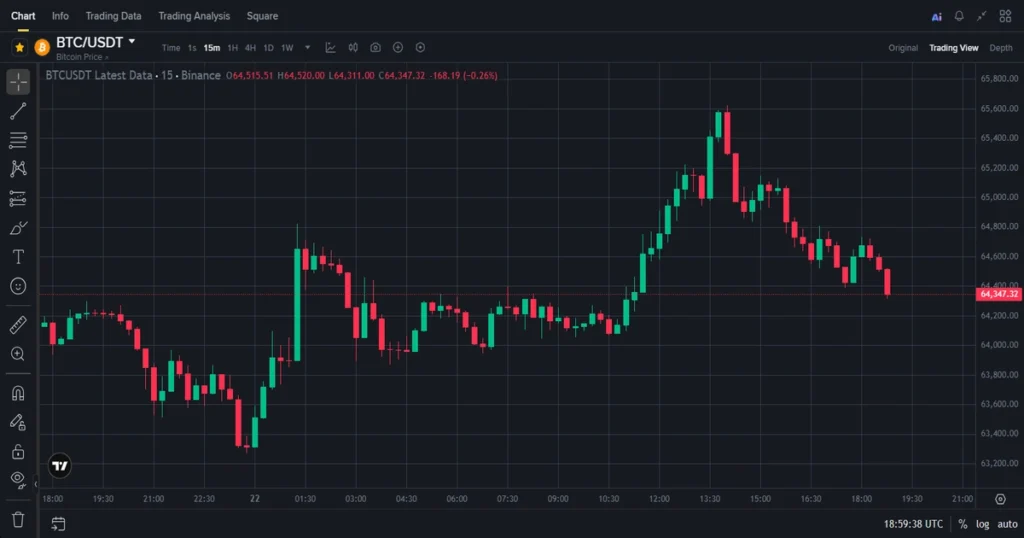 Bitcoin chart 1