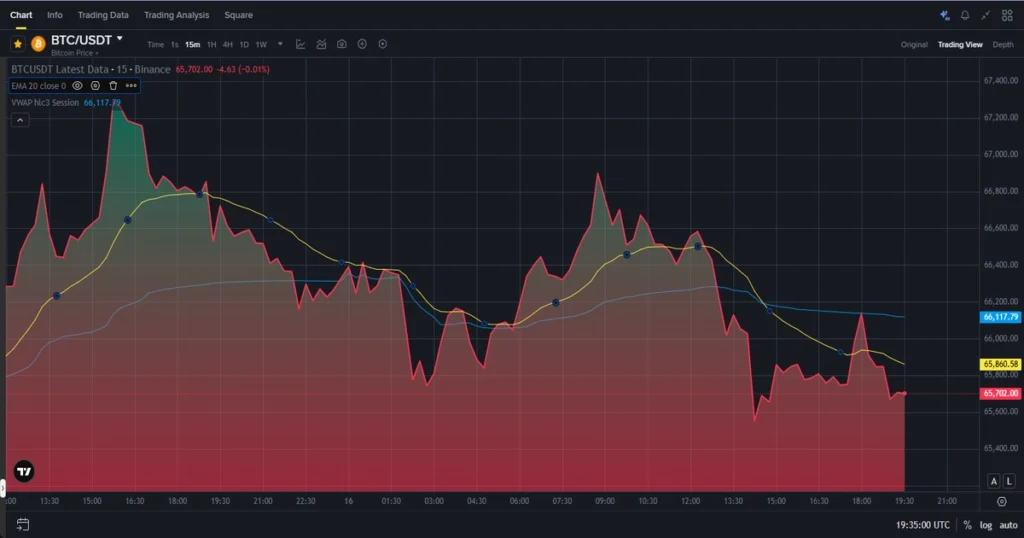Btc sell pressure structure 1