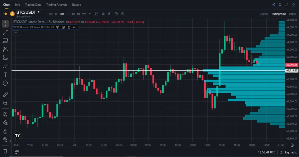 Btc volume profile vpvr 1 1024x538