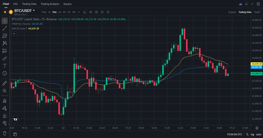 Btc vwap ema20 interaction 1