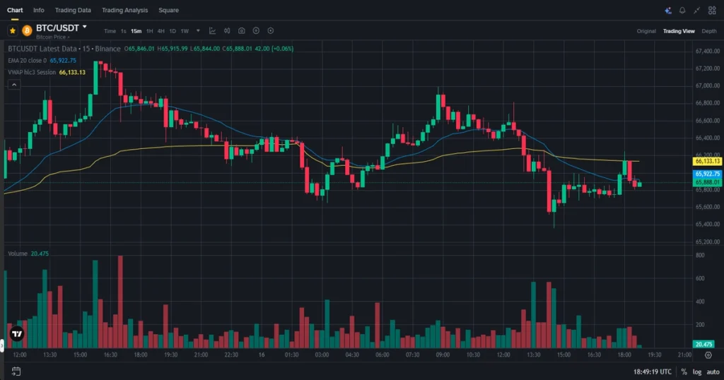 Ema20 and vwap indicators 1