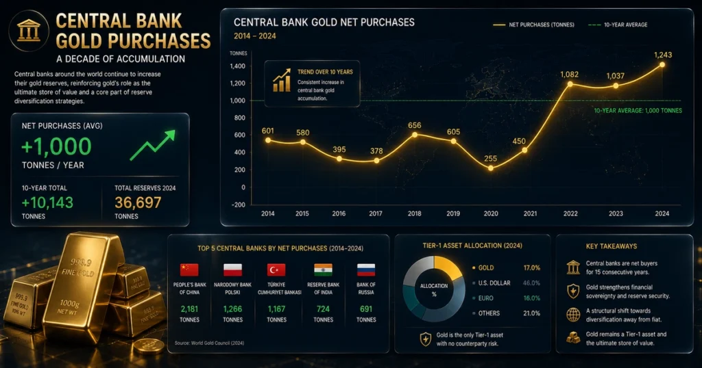 Gold reserve explained: why countries store billions in gold World map highlighting major central bank gold reserve vaults in fort knox, new york, london, paris, and frankfurt